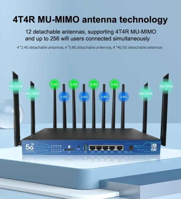 ZBT 5G Router SIM Card 5G NR NSA 3600Mbps WiFi Rate 2.4G 5.8G WIFI6 MESH Gigabit 4*LAN USB3.0 Openwrt 4T4R MU-MIMO Antenna - Image 4