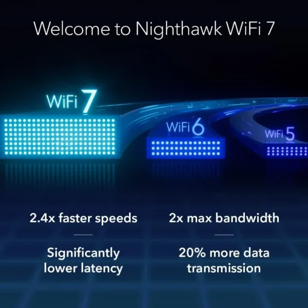 home.Nighthawk WiFi 7 Router (RS700S) BE19000 19Gbps Wireless Speed – 10Gb Internet Port – Tri-Band Gigabit Gaming Router – Cove - Image 3