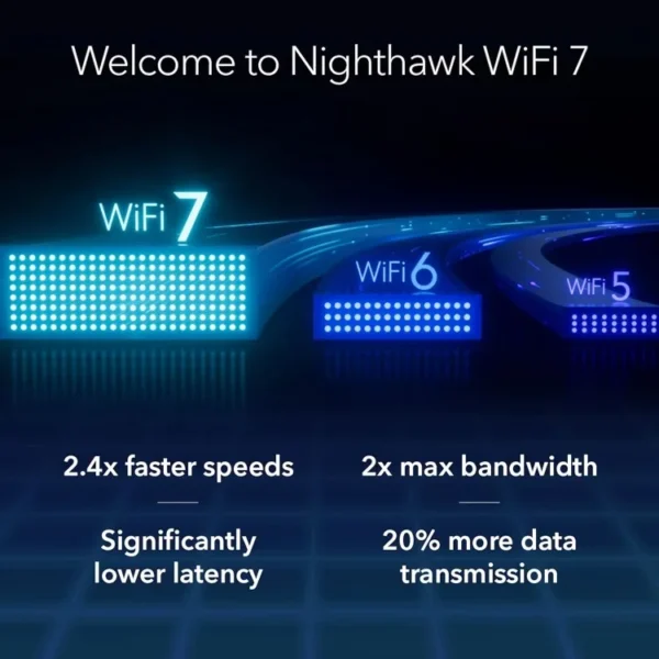 Nighthawk Tri-Band WiFi 7 Router (RS700S) - BE19000 Wireless Speed (up to 19Gbps) – 10 Gig Port - Coverage up to 3,500 sq. ft. - Image 3