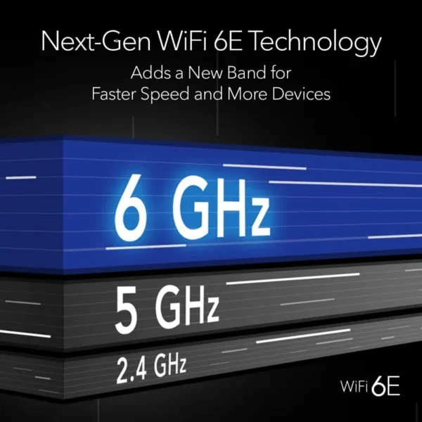 Christmas.Nighthawk WiFi 6E Router (RAXE500) AXE11000 10.8Gbps Wireless Speed – 2.5Gb Internet Port – Tri-Band Gigabit Router - Image 3