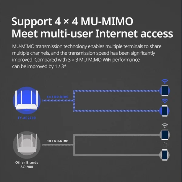 FEIYI AC2100 Wifi Router Dual Band Gigabit 2.4G 5.0GHz 2034Mbps Wireless Router Signal Amplifier Wifi Repeater Home Internet - Image 4