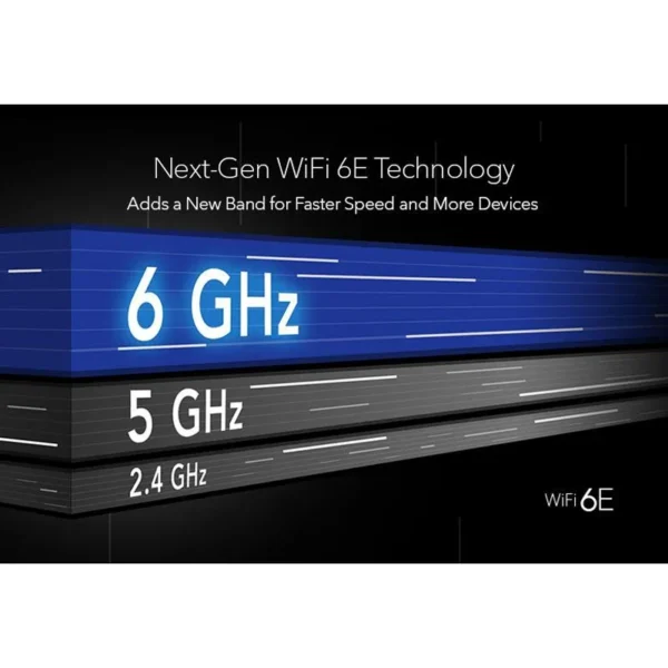 NETGEAR RAXE300 AXE7800 Nighthawk 8-Stream Tri-Band WiFi 6E Router 7.8Gbps Speed 2,500 Sq.Ft Armor & Smart Parental Controls - Image 3